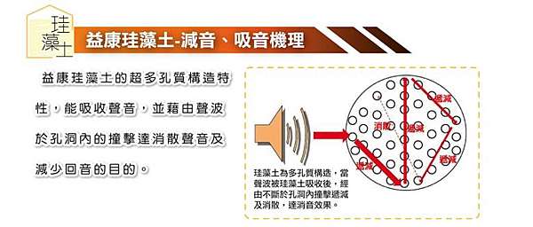 秘訣 會呼吸的綠建材珪藻土 硅藻土 限量搭配文化石 清水模享雙優惠 陳師傅文化石 清水模 珪藻土工程 痞客邦 秘訣 會呼吸的綠建材珪藻土 硅藻土 限量搭配文化石 清水模享雙優惠 陳師傅文化石 清水模 珪藻土工程 痞客邦