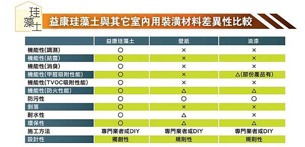 秘訣 會呼吸的綠建材珪藻土 硅藻土 限量搭配文化石 清水模享雙優惠 陳師傅文化石 清水模 珪藻土工程 痞客邦 秘訣 會呼吸的綠建材珪藻土 硅藻土 限量搭配文化石 清水模享雙優惠 陳師傅文化石 清水模 珪藻土工程 痞客邦