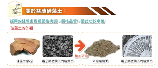 【案例】史上最天然的空氣清淨機珪藻土-為孩子打造抗敏的清新環