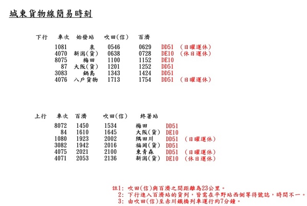 城東貨物線簡易時刻.jpg