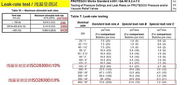 呼吸閥排放洩漏量比較圖-共9頁_page-0003.jpg