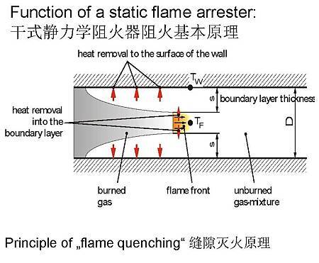 台塑集團、各界石化工廠、台積電為何使用德國品牌PROTEGO