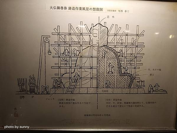 2023冬 日本北陸賞楓行❤富山縣高岡市 高岡大佛 ❤