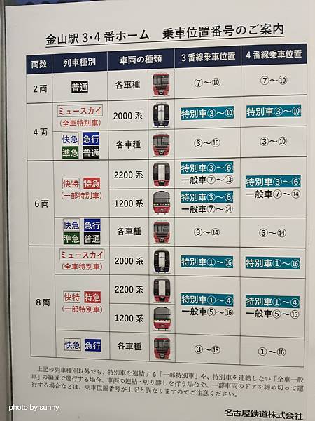 2025春 名古屋賞櫻自由行❤名古屋中部國際機場新特麗亞飯店