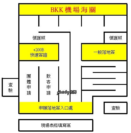 2019泰國落地簽