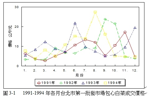 第三章表1.jpg