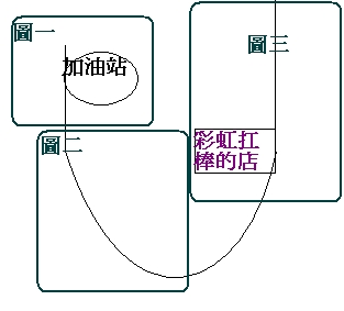 車陣示意圖