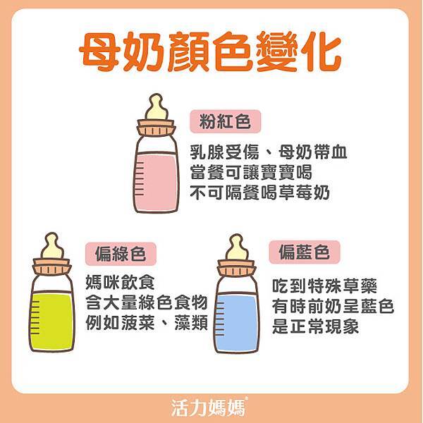 母乳什麼顏色才是正常的 產後母乳6種顏色迷思q A 賴妃涵喃喃自語 痞客邦