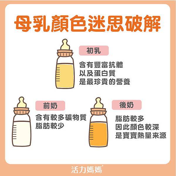 母奶顏色 初乳 前奶 后奶 母奶顏色 初乳 前奶 后奶