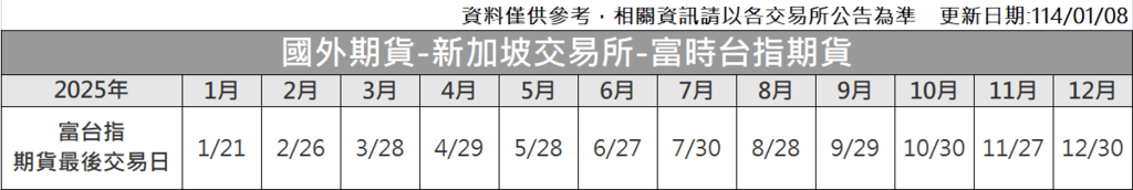 富台指最後交易日.png 富台指最後交易日.png