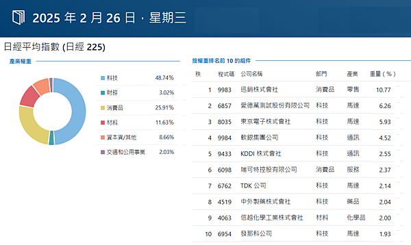【國外期貨】2025年(114年)【(微型)小日經期貨】手續 【國外期貨】2025年(114年)【(微型)小日經期貨】手續