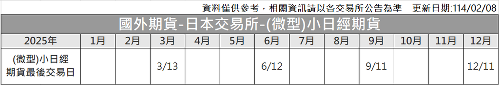 小日經最後交易日.png 小日經最後交易日.png