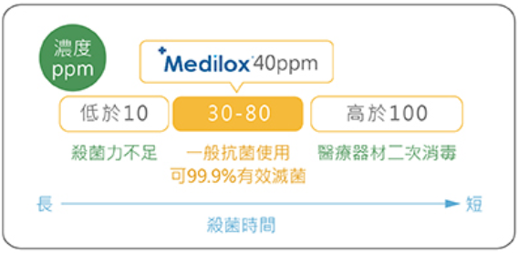 濃度.png 濃度.png