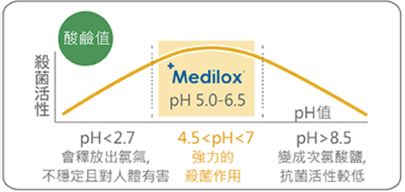 PH值.png PH值.png