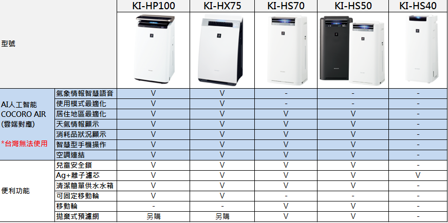 Sharp空氣清淨機比較03.png