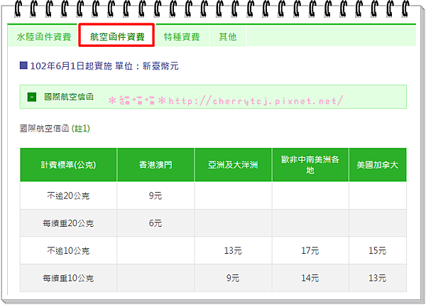 國際航空信函資費表2016-3