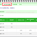 國際航空信函資費表2016-3