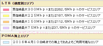 日本 docomo4GLTE大容量-顏色說明