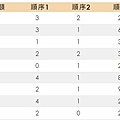 [登記人數] 2歲專班 ─ 大同區公立幼兒園.JPG