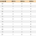 [登記人數] 2歲專班 ─ 士林區公立幼兒園.JPG