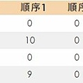 [登記人數] 2歲專班 ─ 北投區非營利幼兒園.JPG