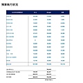 家長會大會20180920財務資料 (1)_02.jpg