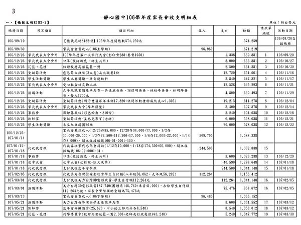 家長會大會20180920財務資料 (1)_03.jpg