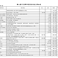 家長會大會20180920財務資料 (1)_03.jpg