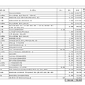 家長會大會20180920財務資料 (1)_04.jpg