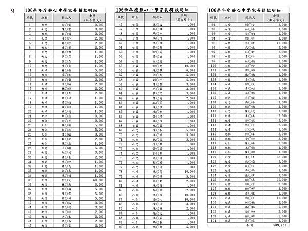 家長會大會20180920財務資料 (1)_09.jpg