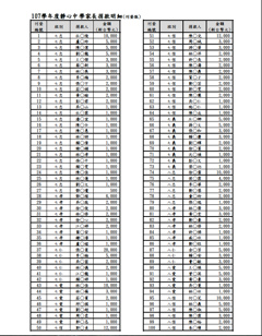 107學年度靜心中學家長捐款明細