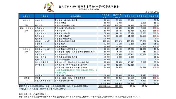 110年度財務報告_02.jpg