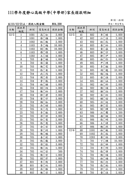 111學年度靜心高級中學(中學部)家長捐款明細_01.png