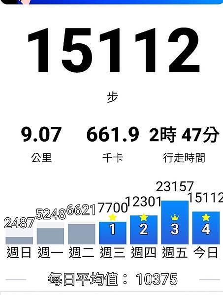 大井川五日-18  花絮花絮   1121221