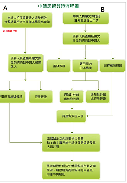 與外國人士結婚後申辦台灣外僑居留證arc 申請人在境外申請 台妹漂流日記 痞客邦
