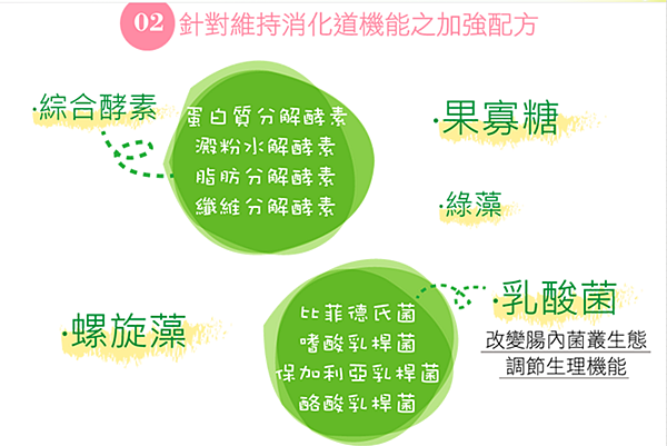 美酵素2.PNG 試用