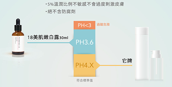 試用