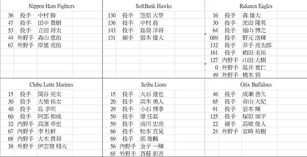 日本職棒 19年日職12球團第一波戰力外選手 不專業腿迷 小吉的小天地 痞客邦 日本職棒 19年日職12球團第一波戰力外選手 不專業腿迷 小吉的小天地 痞客邦