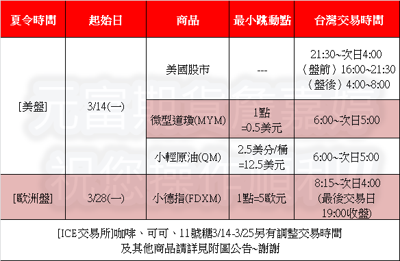 2022夏令時間通知 2022夏令時間通知