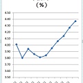 2008Unemployment.jpg