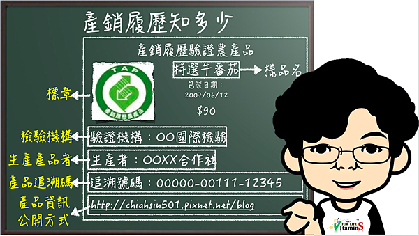 產銷履歷知多少?.png 產銷履歷知多少?.png