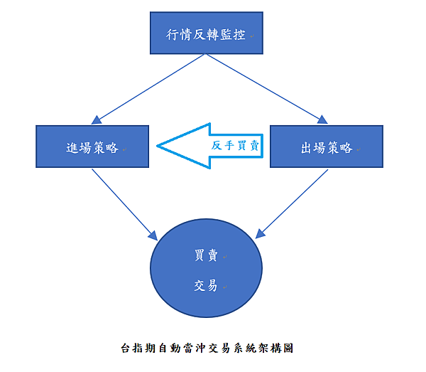 系統架構圖.png
