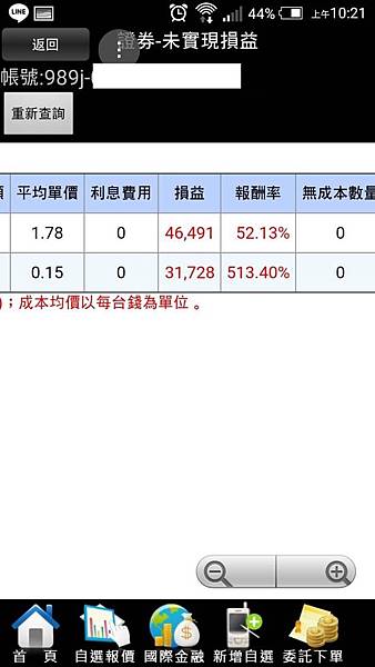 鴻海權證500%