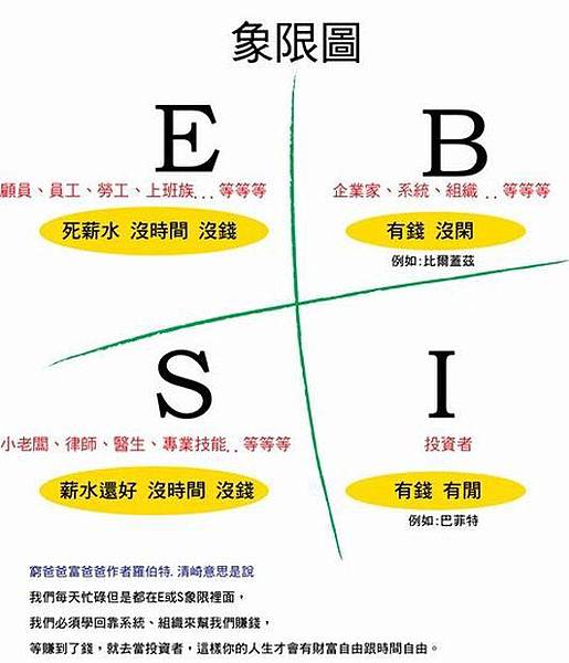Cash Flow現金流 ESBI象限.jpg