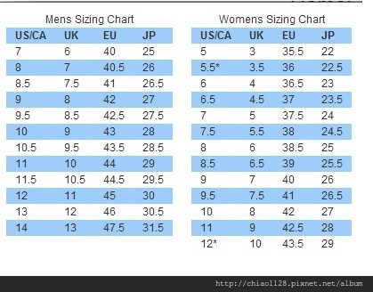 toms chart