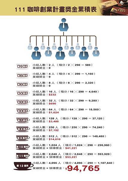 111咖啡計畫獎金累積表型錄2-728x1024.jpg