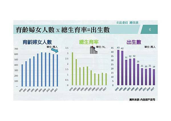 20180312 經濟─國發會─人口最適規模_頁面_06.jpg