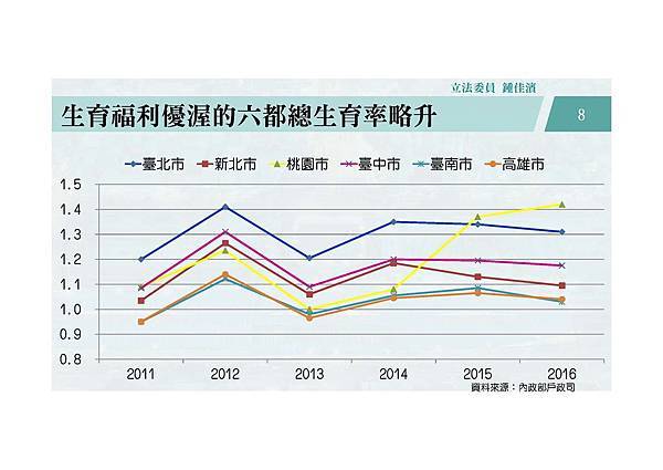 20180312 經濟─國發會─人口最適規模_頁面_08.jpg