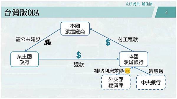 投影片4.JPG