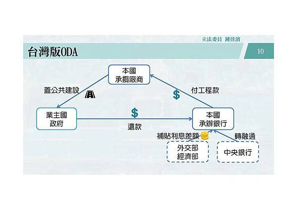 20180321 財政─財政部─農業金庫設立OBUv2_頁面_10.jpg